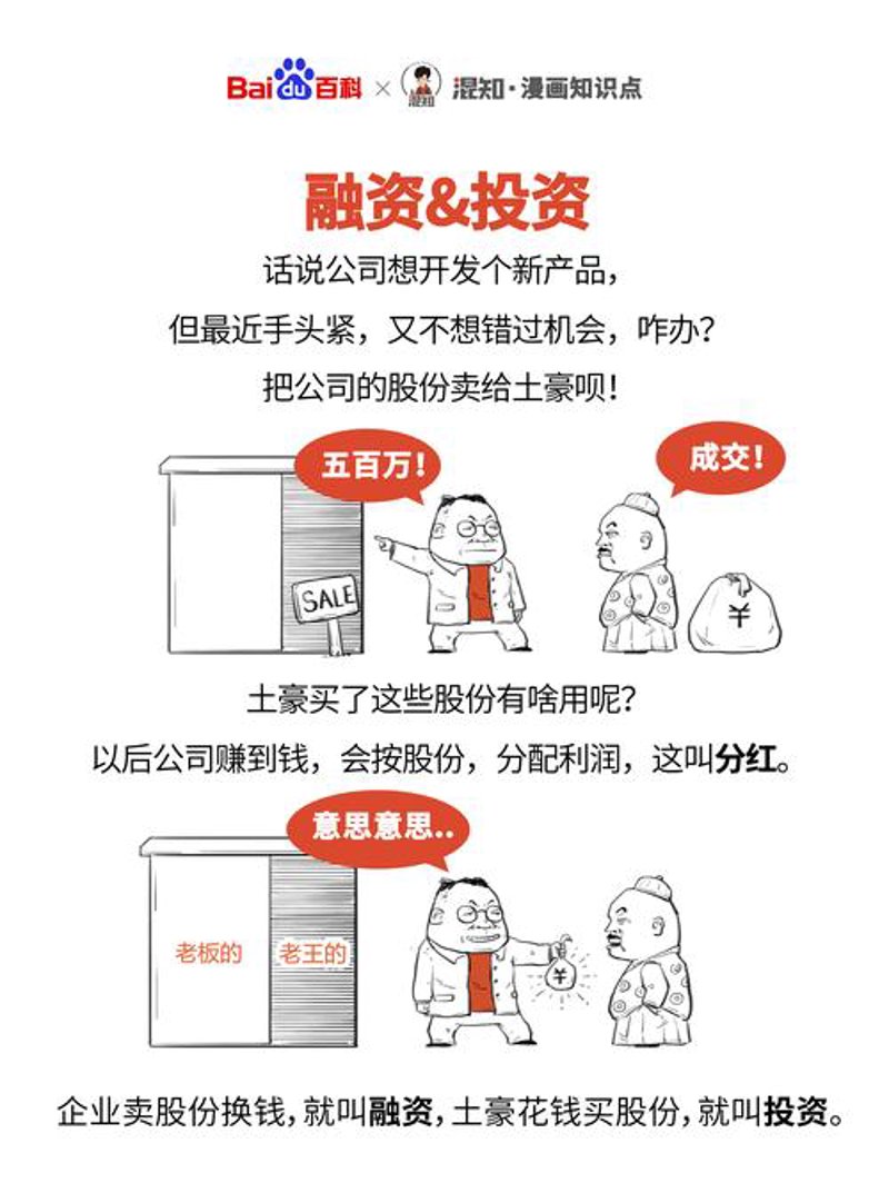 配资是什么意思